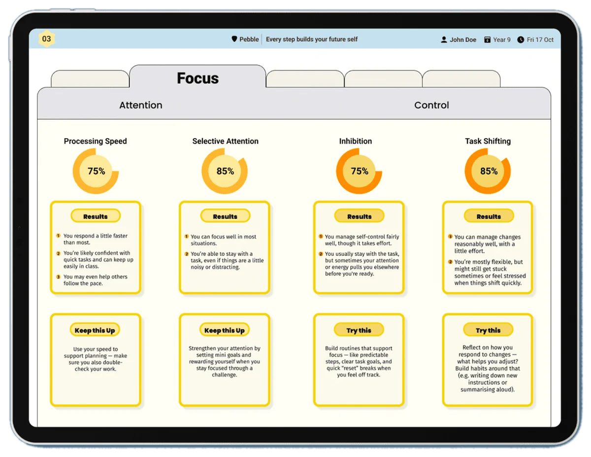 Focus, skill by skill: a result for processing speed, selective attention, inhibition and task shifting, each with a tip to keep doing or to try